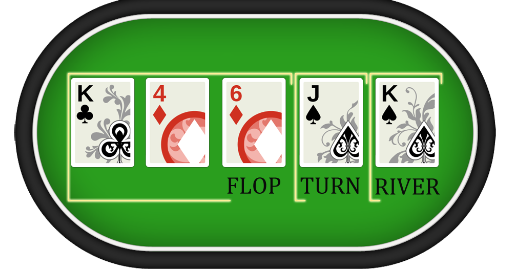 Một số quy luật chơi cần biết khi tham gia Poker tại sân chơi Fun88